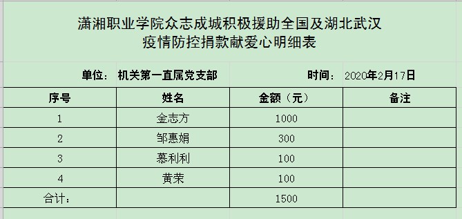 “共克时艰，从我做起”  ——机关第一直属党支部开展2月主题党日活动