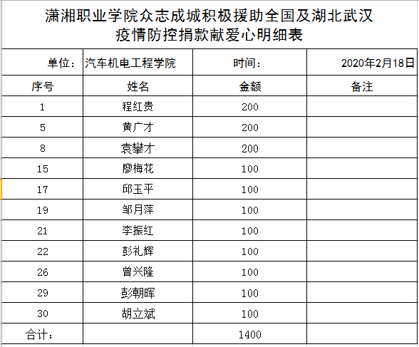 汽车机电工程学院教师党支部开展线上主题党日活动