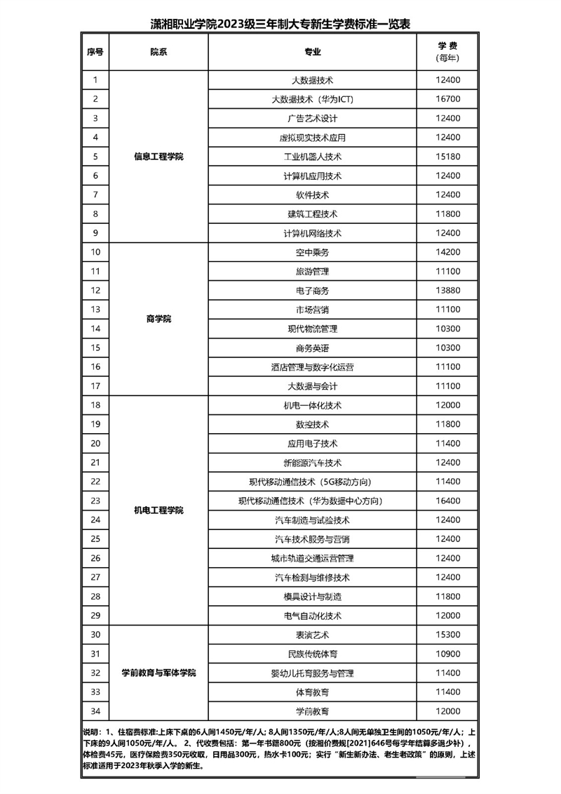 潇湘职业学院2023级三年制大专新生学费标准一览表