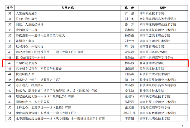 我校师生在湖南省职业院校楚怡读书行动中获奖